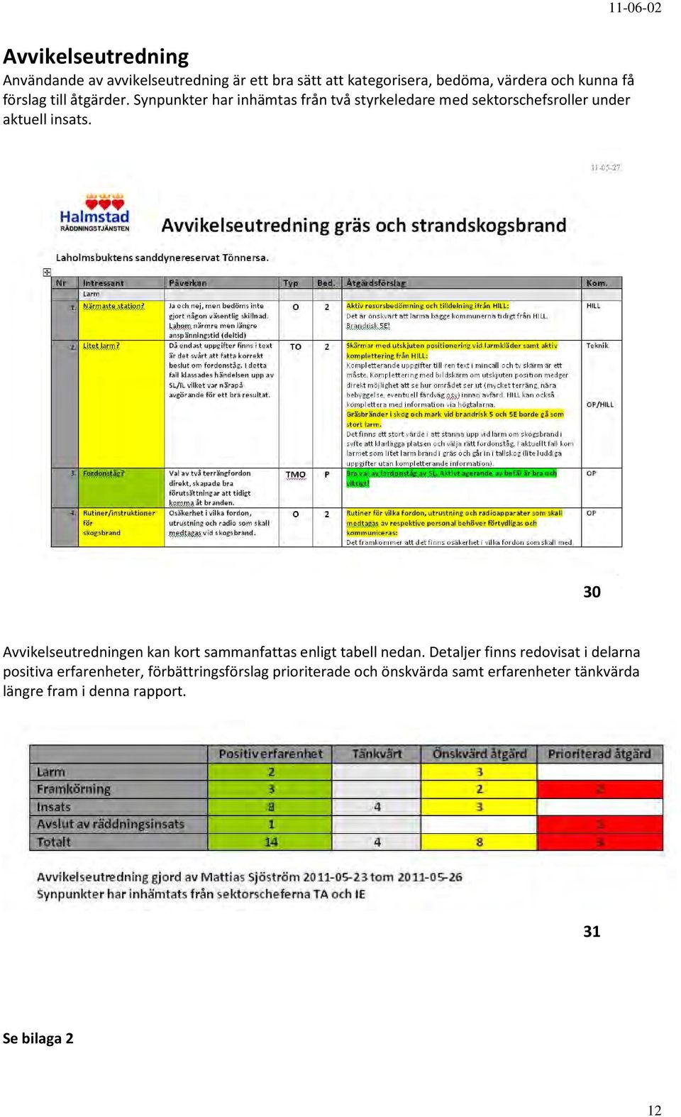 30 Avvikelseutredningen kan kort sammanfattas enligt tabell nedan.