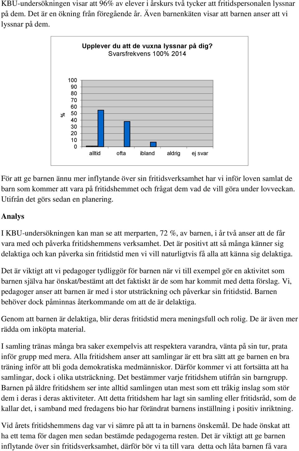 Svarsfrekvens 100% 2014 100 90 80 70 60 50 40 30 20 10 0 alltid ofta ibland aldrig ej svar För att ge barnen ännu mer inflytande över sin fritidsverksamhet har vi inför loven samlat de barn som