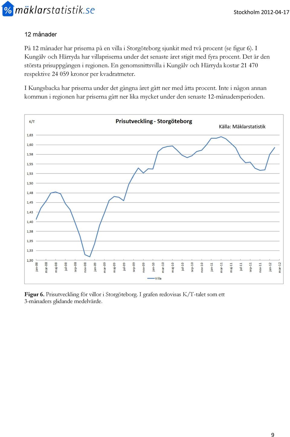 En genomsnittsvilla i Kungälv och Härryda kostar 21 470 respektive 24 059 kronor per kvadratmeter.