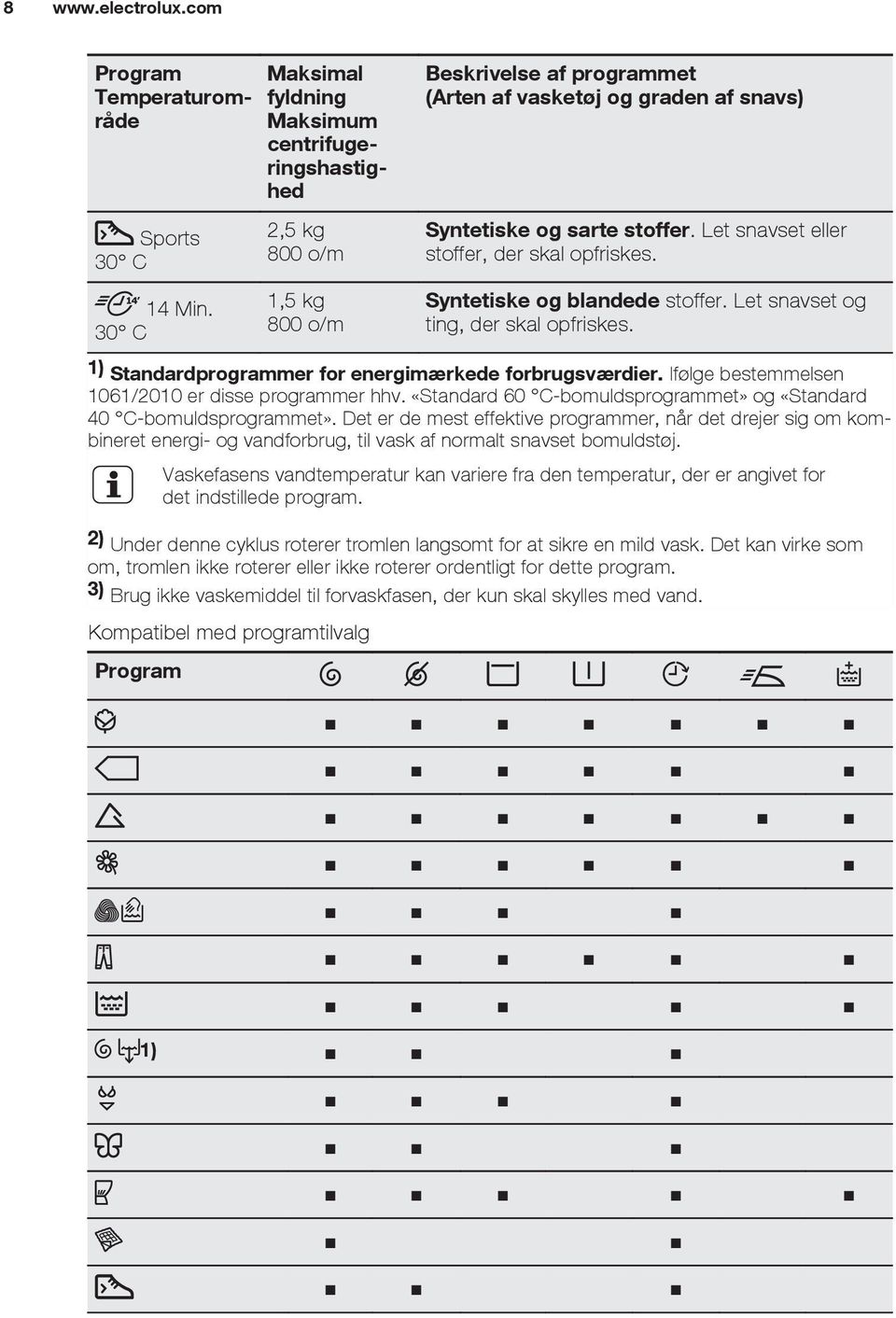 Let snavset eller stoffer, der skal opfriskes. Syntetiske og blandede stoffer. Let snavset og ting, der skal opfriskes. 1) Standardprogrammer for energimærkede forbrugsværdier.