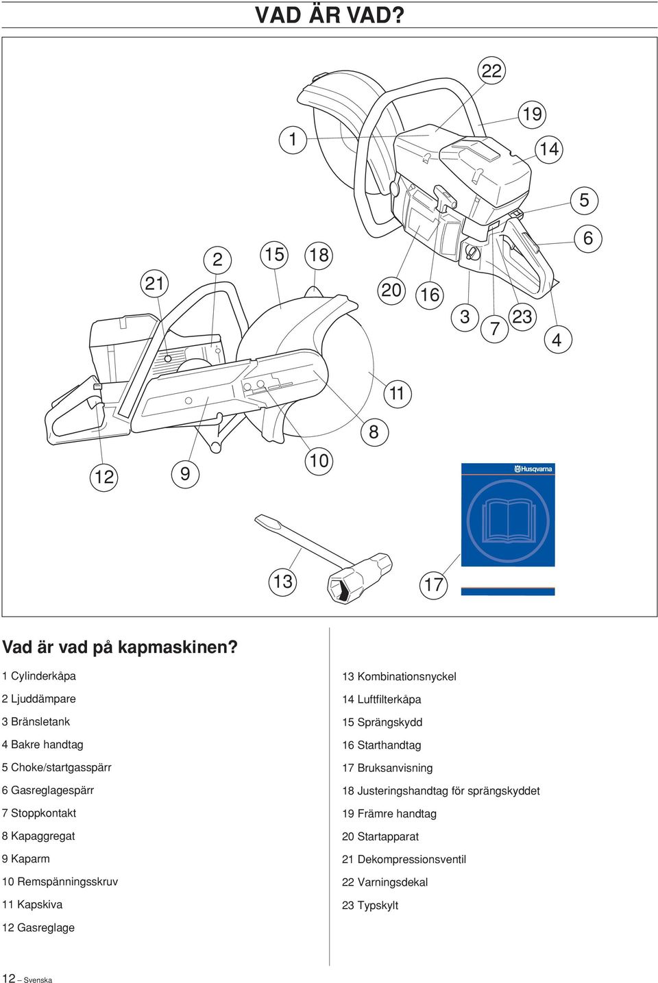 Kapaggregat 9 Kaparm 10 Remspänningsskruv 11 Kapskiva 13 Kombinationsnyckel 14 Luftfilterkåpa 15 Sprängskydd 16 Starthandtag