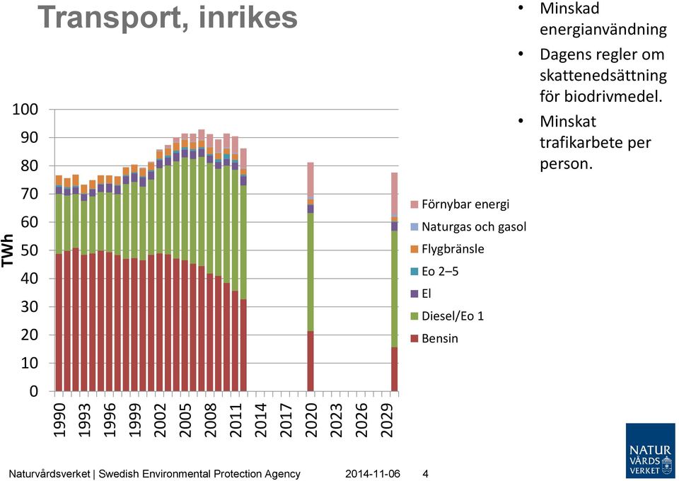 Diesel/Eo 1 Bensin Minskad energianvändning Dagens regler om skattenedsättning för biodrivmedel.