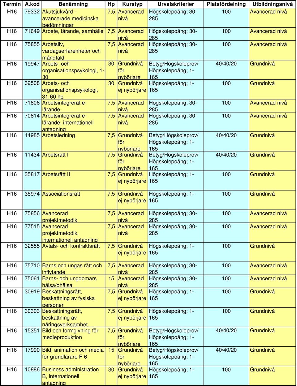 mångfald 19947 Arbets- och organisationspsykologi, 1-30 32508 Arbets- och organisationspsykologi, 31-60 hp 71806 Arbetsintegrerat e- lärande 70814 Arbetsintegrerat e- lärande, internationell 30 Grund