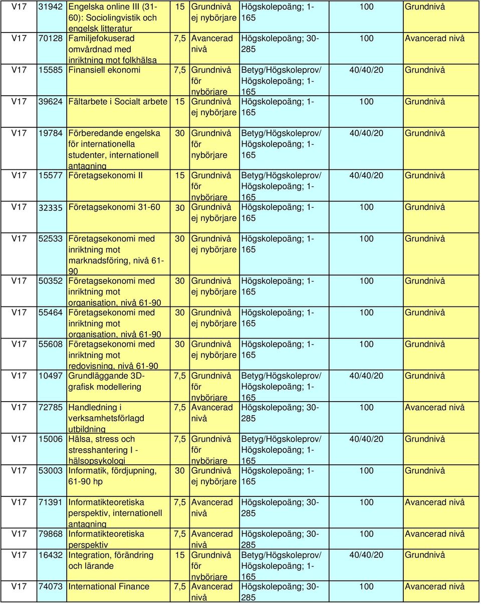 inriktning mot marknadsing, 61-90 50352 Företagsekonomi med inriktning mot organisation, 61-90 55464 Företagsekonomi med inriktning mot organisation, 61-90 55608 Företagsekonomi med inriktning mot