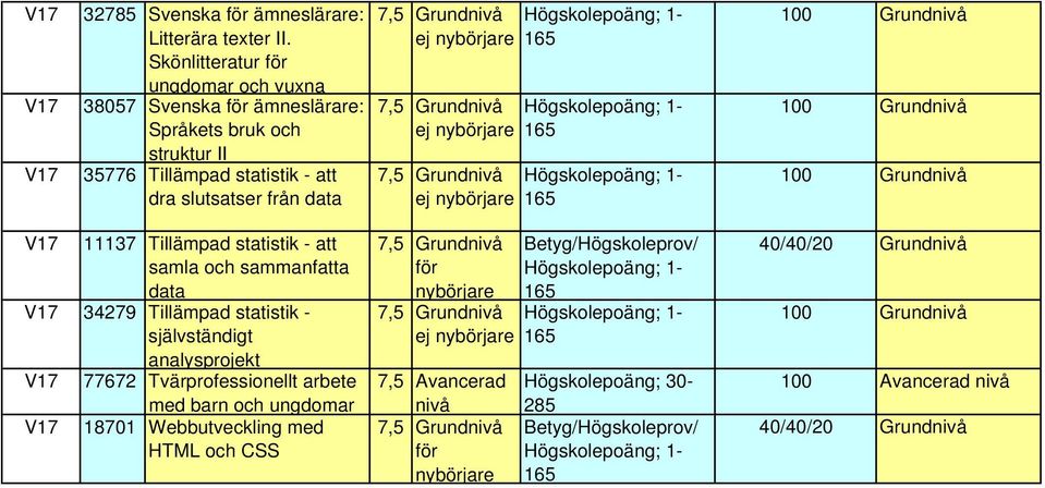 Tillämpad statistik - att dra slutsatser från data 11137 Tillämpad statistik - att samla och