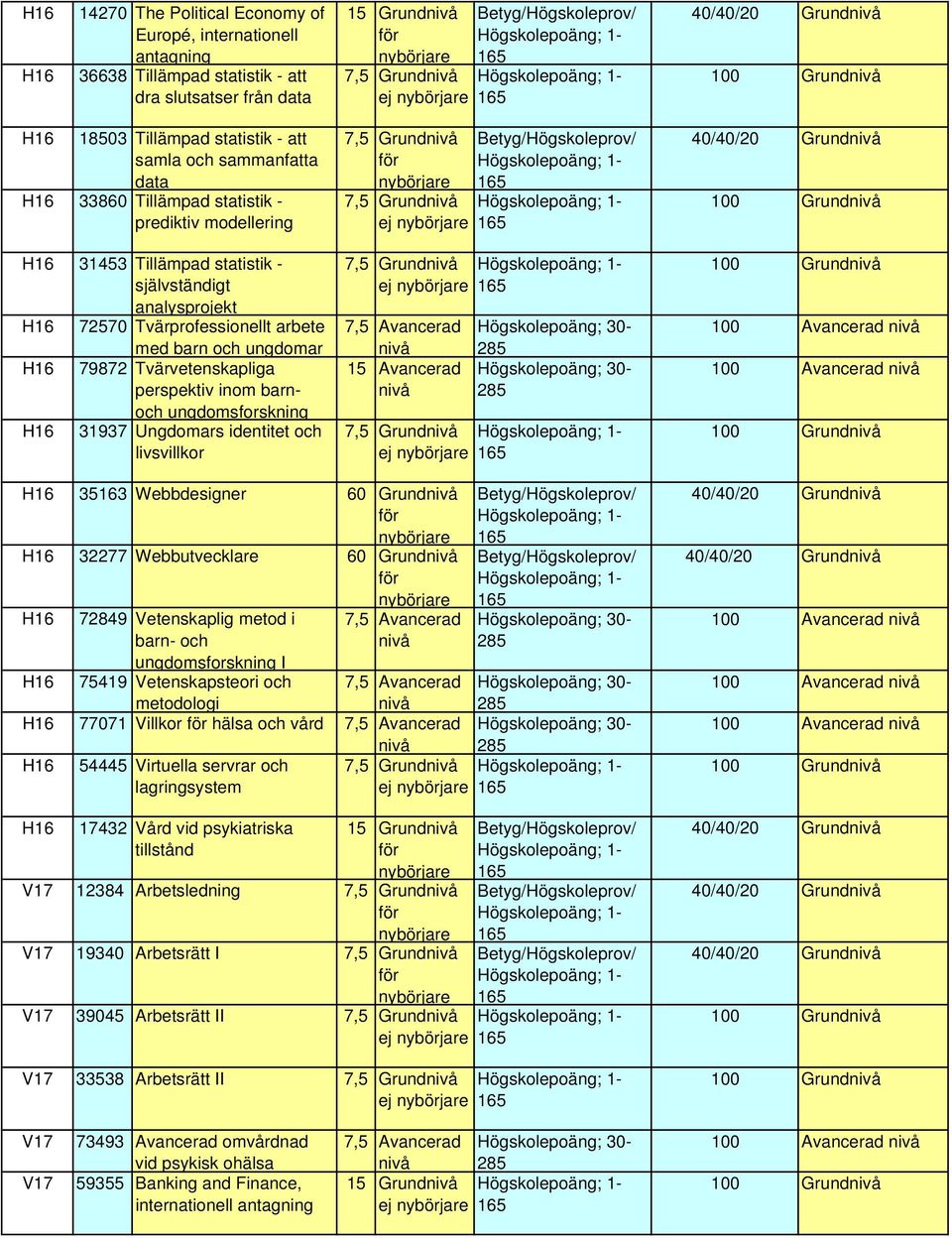 ungdomsforskning 31937 Ungdomars identitet och livsvillkor 35163 Webbdesigner 60 Grund 32277 Webbutvecklare 60 Grund 72849 Vetenskaplig metod i barn- och ungdomsforskning I 75419 Vetenskapsteori och