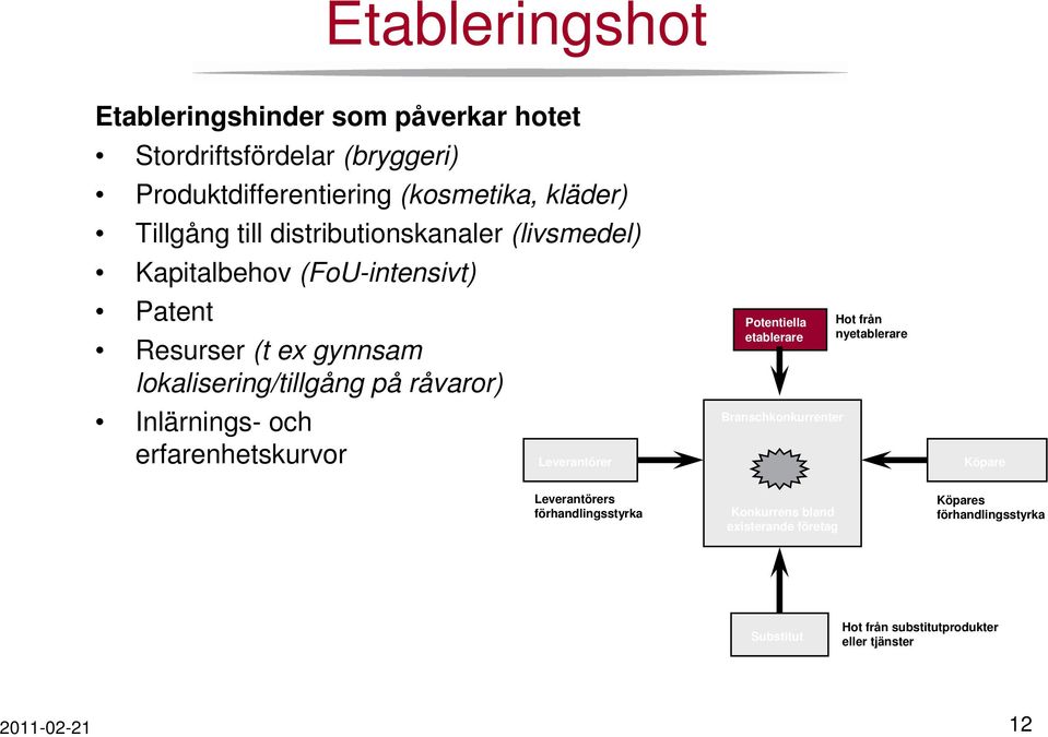 Inlärnings- och erfarenhetskurvor Leverantörer Potentiella etablerare Branschkonkurrenter Hot från nyetablerare Köpare Leverantörers