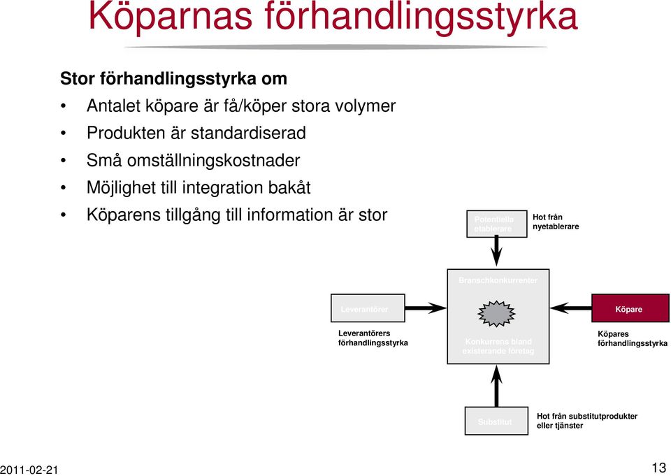 Potentiella etablerare Hot från nyetablerare Branschkonkurrenter Leverantörer Köpare Leverantörers förhandlingsstyrka