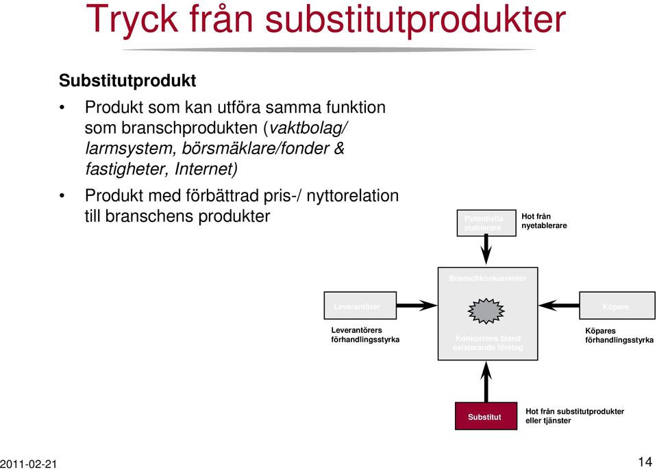 produkter Potentiella etablerare Hot från nyetablerare Branschkonkurrenter Leverantörer Köpare Leverantörers