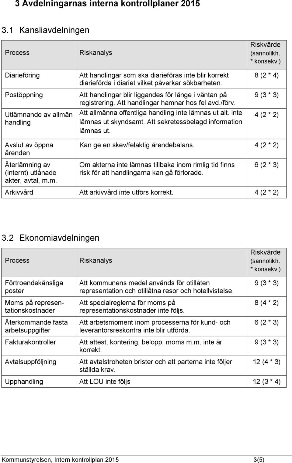 Att handlingar blir liggandes för länge i väntan på registrering. Att handlingar hamnar hos fel avd./förv. Att allmänna offentliga handling inte lämnas ut alt. inte lämnas ut skyndsamt.