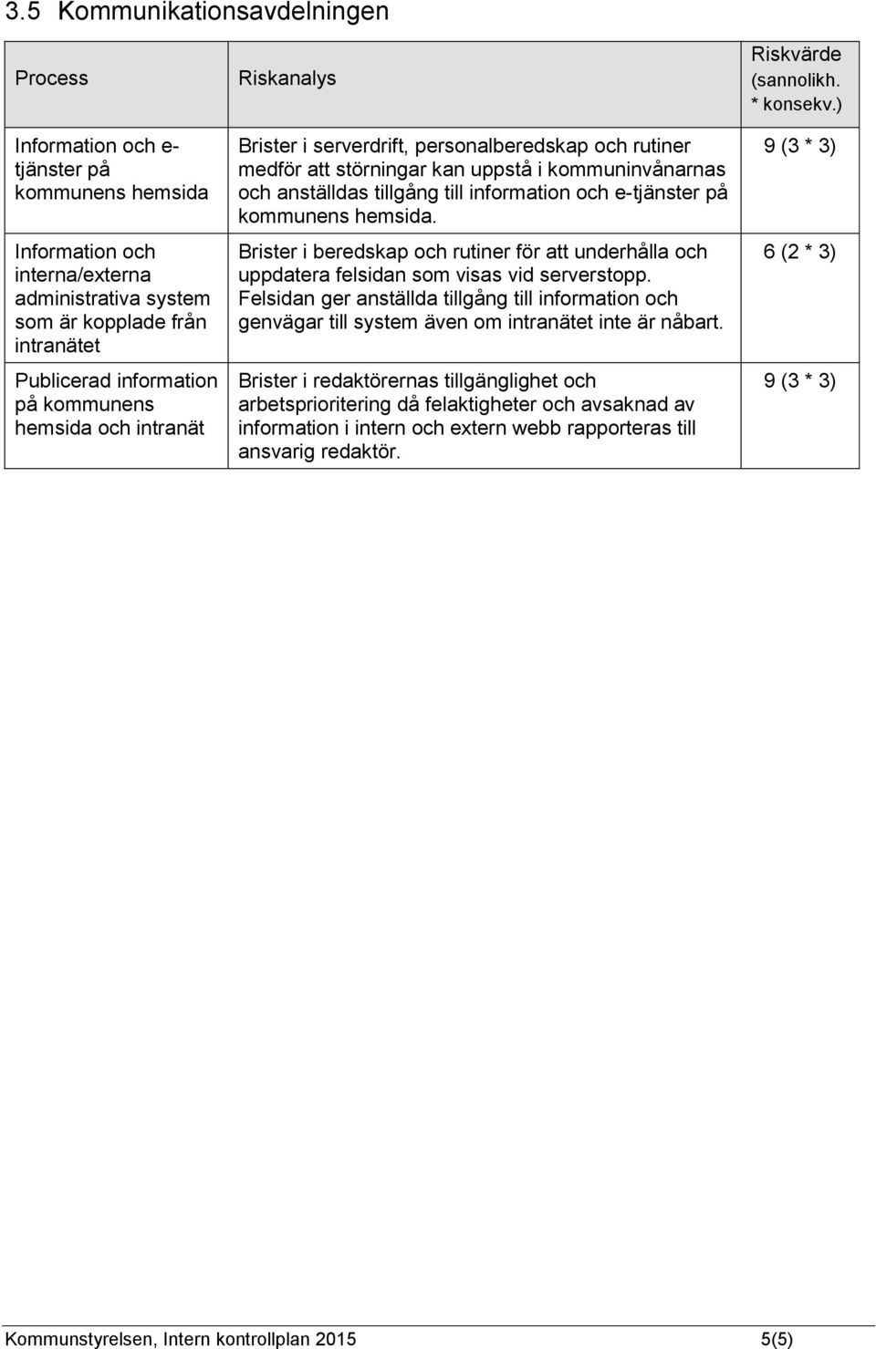 kommunens hemsida. Brister i beredskap och rutiner för att underhålla och uppdatera felsidan som visas vid serverstopp.