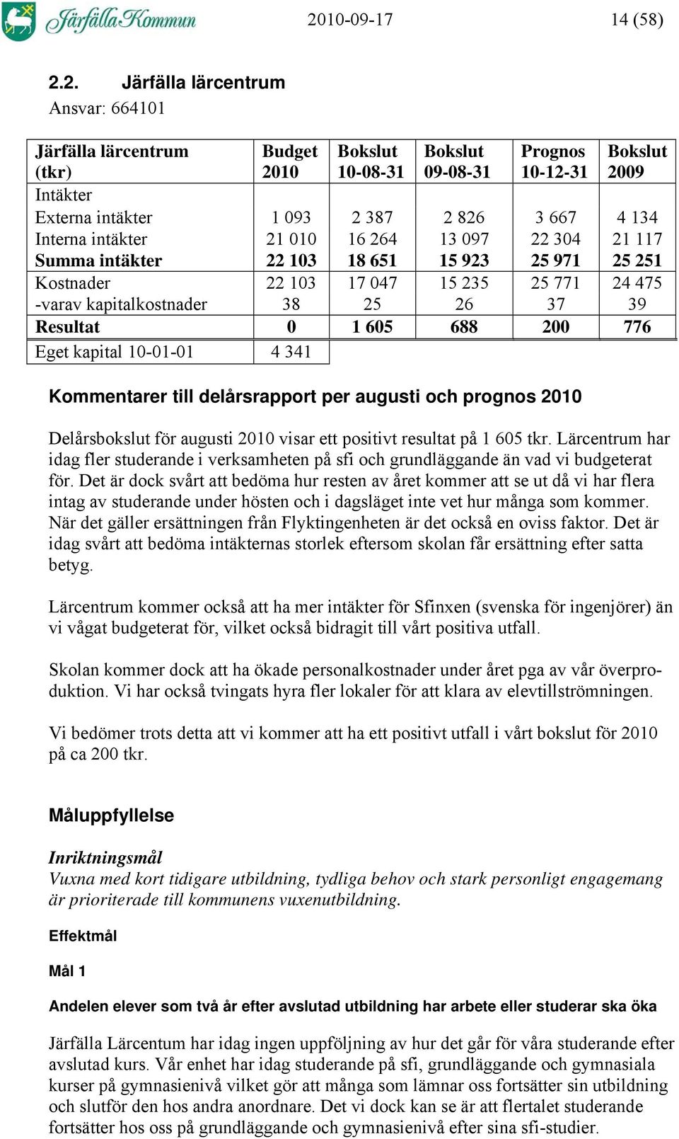 605 688 200 776 Eget kapital 10-01-01 4 341 Kommentarer till delårsrapport per augusti och prognos 2010 Delårsbokslut för augusti 2010 visar ett positivt resultat på 1 605 tkr.