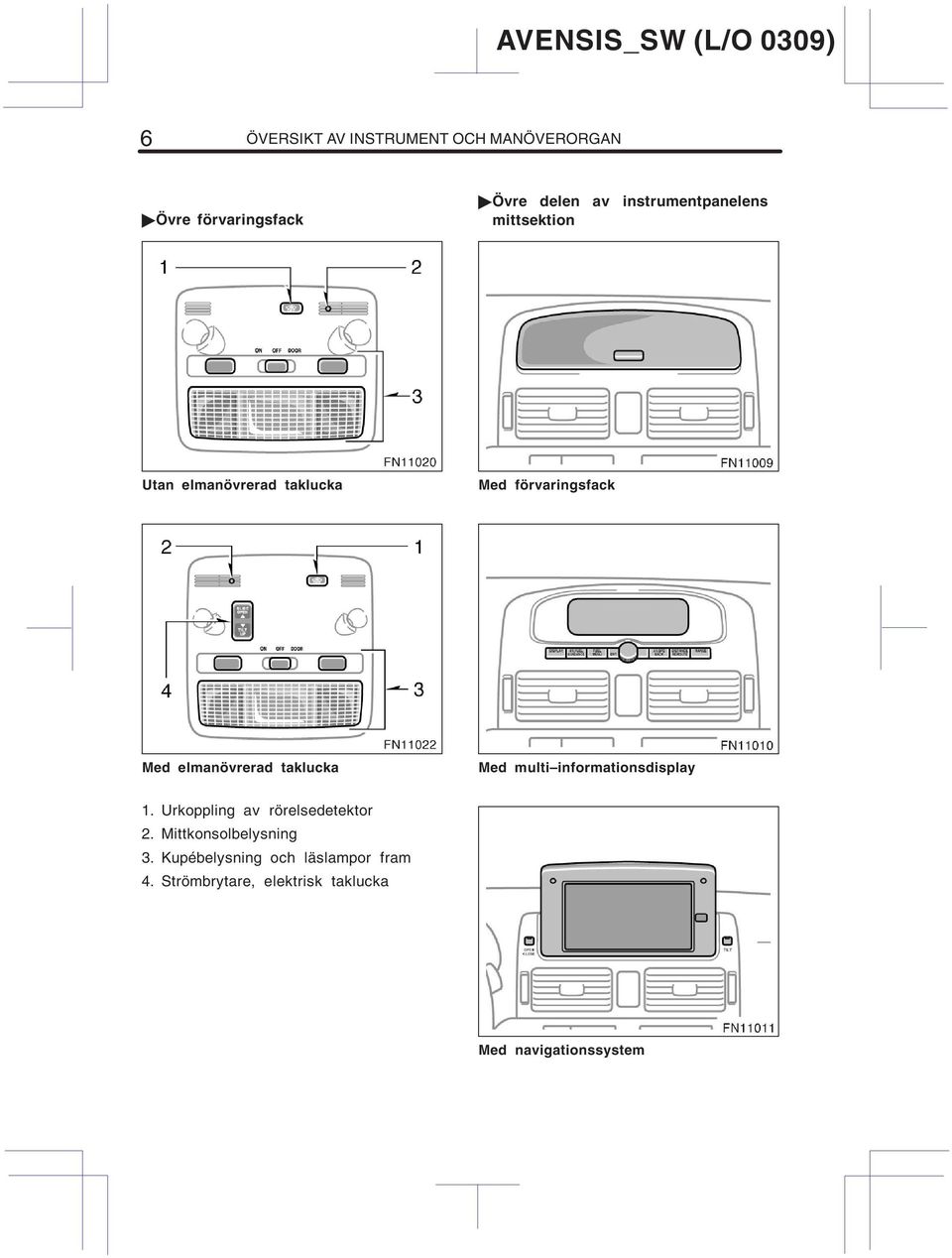 elmanövrerad taklucka Med multi informationsdisplay 1. Urkoppling av rörelsedetektor 2.