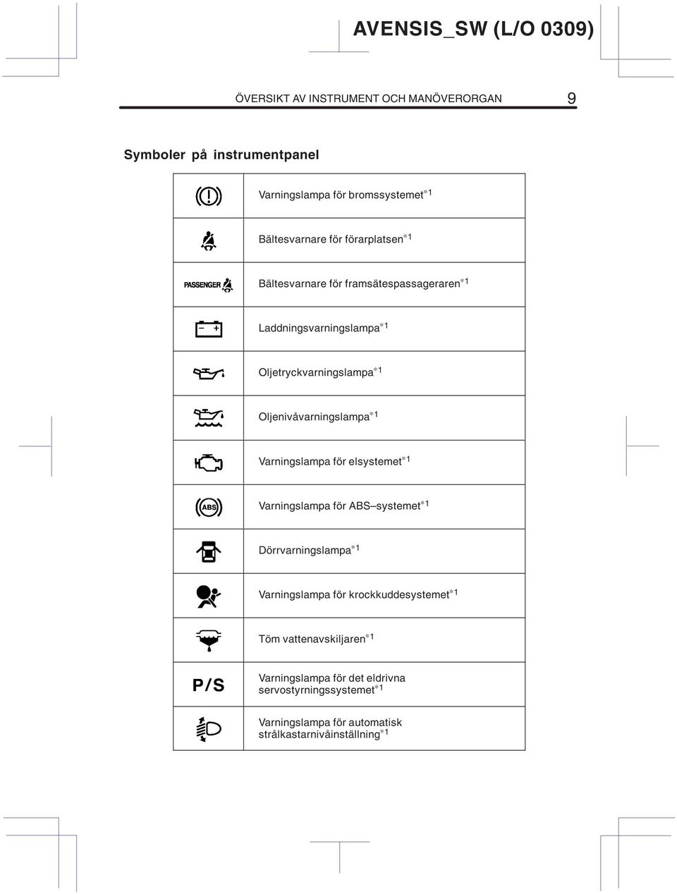 1 Varningslampa för elsystemet 1 Varningslampa för ABS systemet 1 Dörrvarningslampa 1 Varningslampa för krockkuddesystemet 1 Töm