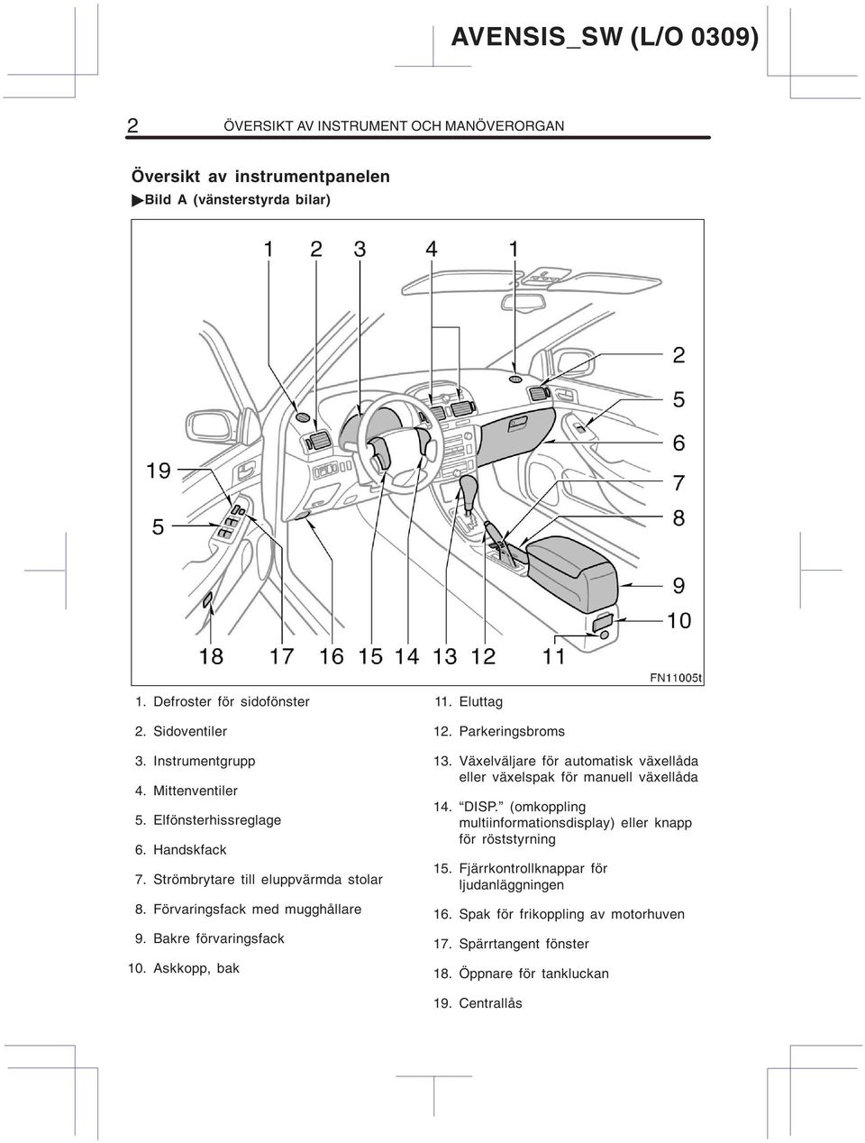 Askkopp, bak 11. Eluttag 12. Parkeringsbroms 13. Växelväljare för automatisk växellåda eller växelspak för manuell växellåda 14. DISP.