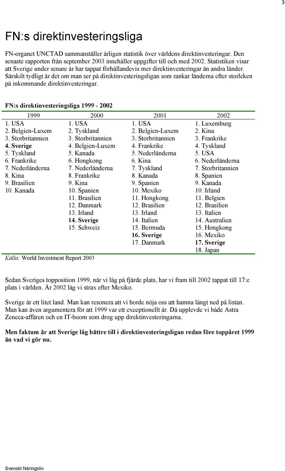 Särskilt tydligt är det om man ser på direktinvesteringsligan som rankar länderna efter storleken på inkommande direktinvesteringar. FN:s direktinvesteringsliga 1999-2002 1999 2000 2001 2002 1. USA 1.