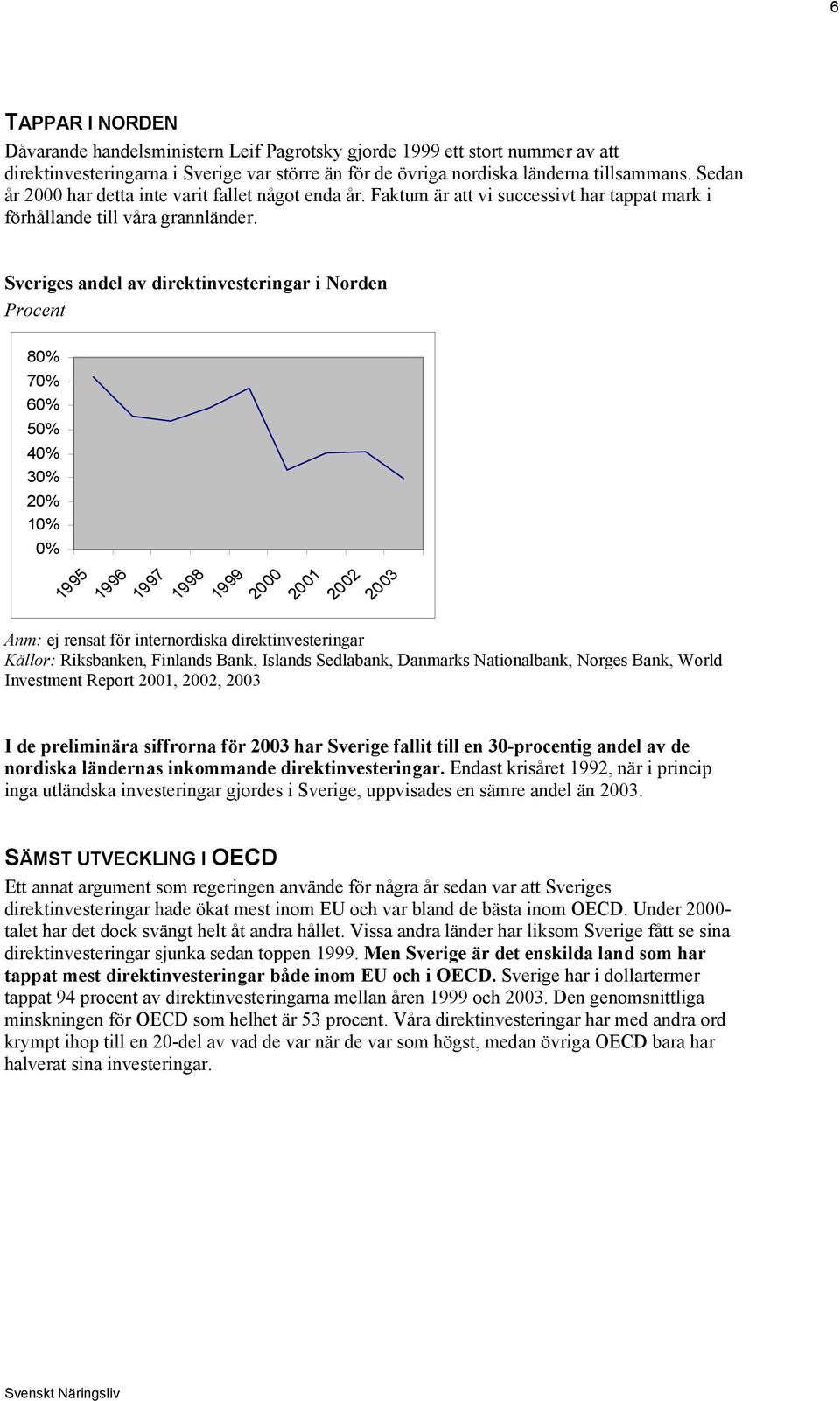 Sveriges andel av direktinvesteringar i Norden Procent 80% 70% 60% 50% 40% 30% 20% 10% 0% 1995 1996 1997 1998 1999 2000 2001 2002 2003 Anm: ej rensat för internordiska direktinvesteringar Källor: