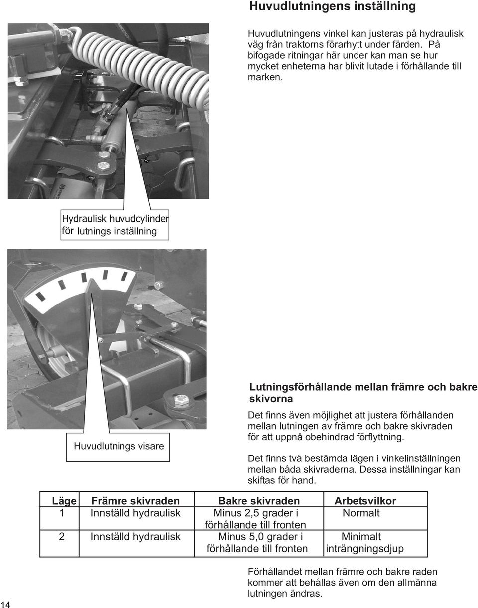 Hydraulisk huvudcylinder för lutnings inställning Huvudlutnings visare Lutningsförhållande mellan främre och bakre skivorna Det finns även möjlighet att justera förhållanden mellan lutningen av