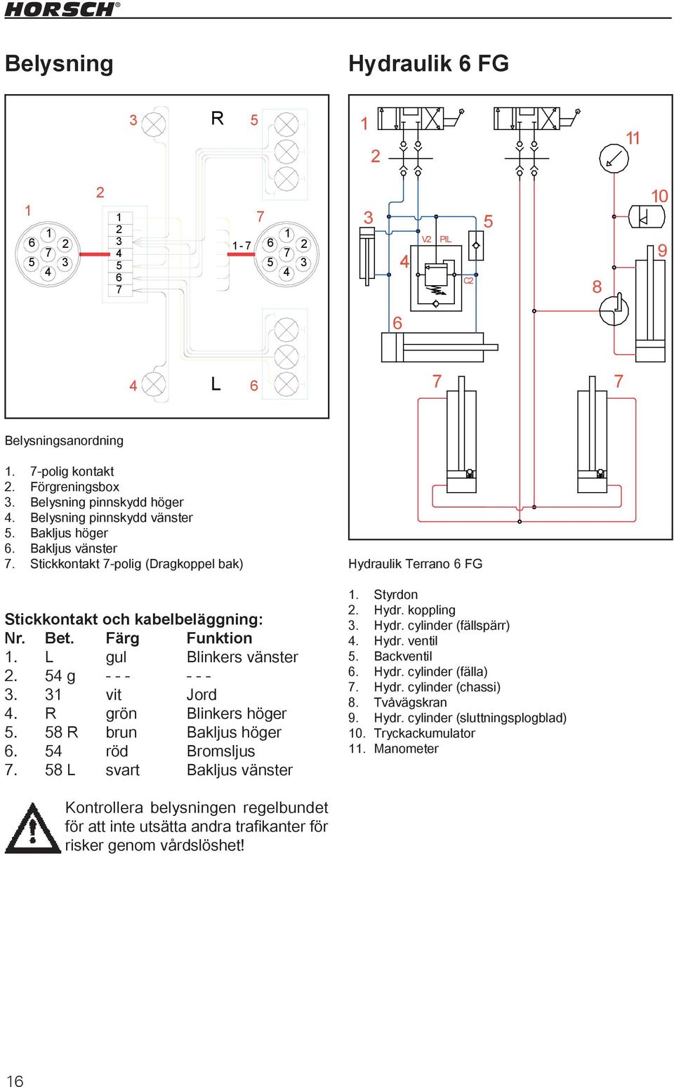 Belysning pinnskydd vänster Bakljus höger Bakljus vänster Stickkontakt 7-polig (Dragkoppel bak) Hydraulik Terrano 6 FG 1. Styrdon 2. Hydr. koppling Maschine Zeichnung Zeichnungsnum Stickkontakt och kabelbeläggning: hydr.