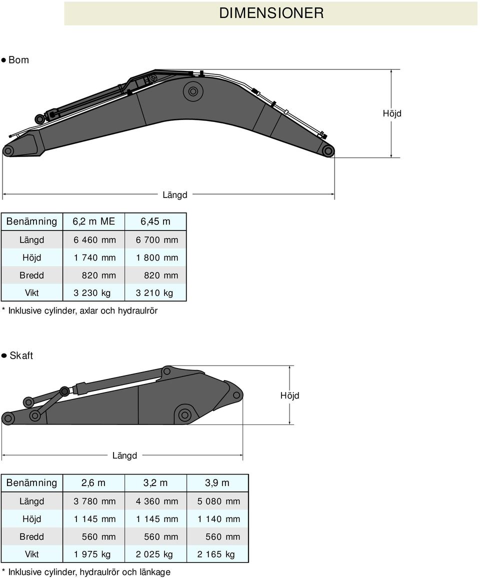 Höjd Längd 2,6 m 3,2 m 3,9 m Längd 3 780 mm 4 360 mm 5 080 mm Höjd 1 145 mm 1 145 mm 1 140 mm