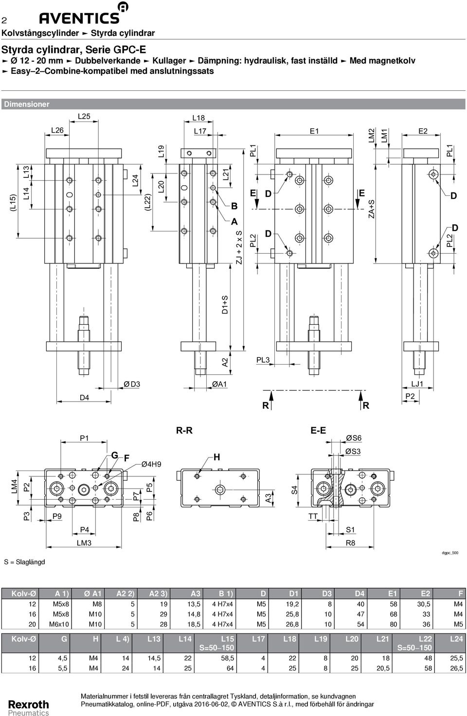 E1 E2 12 M5x8 M8 5 19 13,5 4 H7x4 M5 19,2 8 40 58 30,5 M4 16 M5x8 M10 5 29 14,8 4 H7x4 M5 25,8 10 47 68 33 M4 20 M6x10 M10 5 28 18,5 4 H7x4 M5