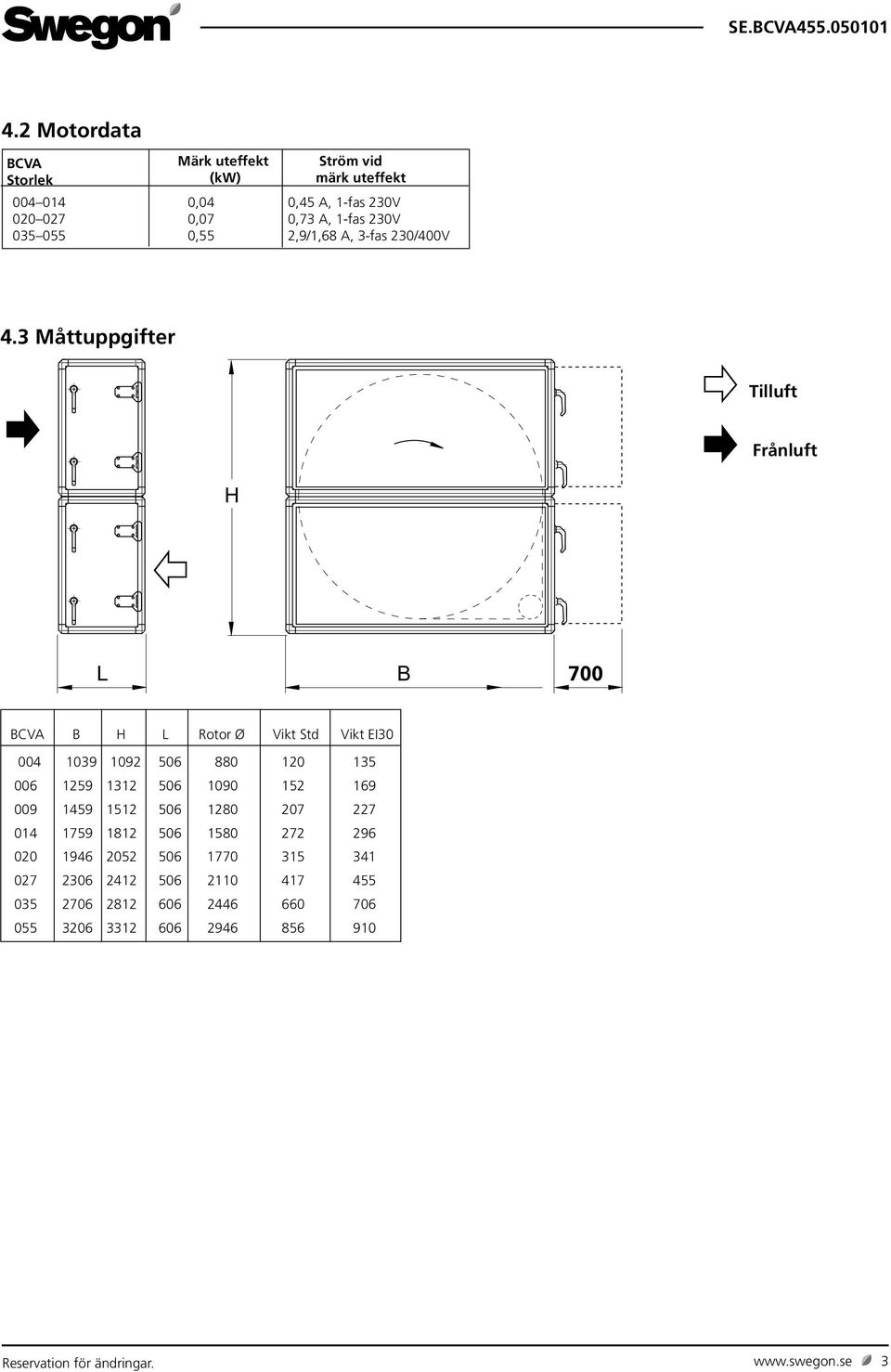 3 Måttuppgifter Tilluft Frånluft B H L Rotor Ø Vikt Std Vikt EI30 004 1039 1092 506 880 120 135 006 1259 1312 506 1090 152 169 009