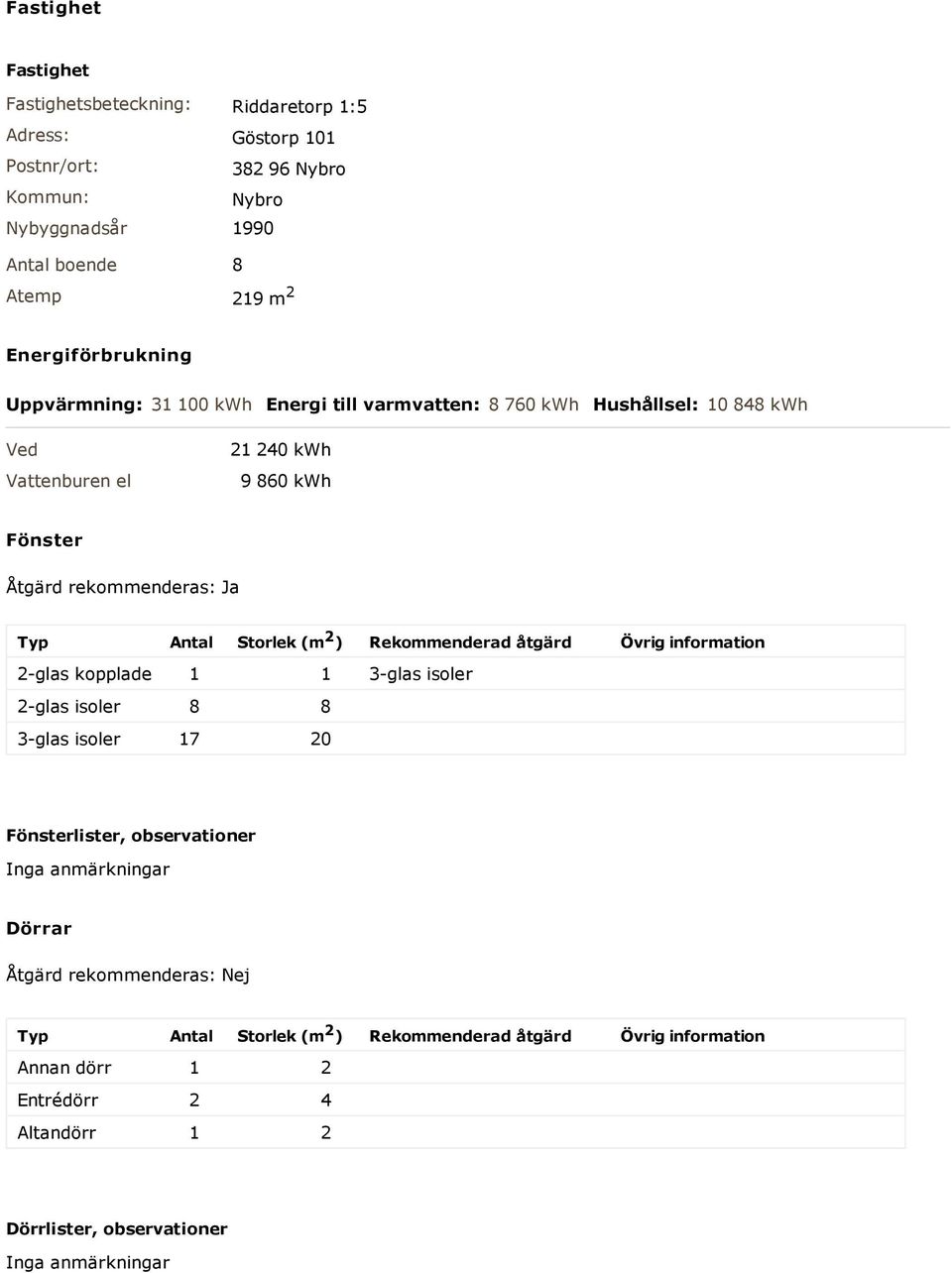 Antal Storlek (m 2 ) Rekommenderad åtgärd Övrig information 2-glas kopplade 1 1 3-glas isoler 2-glas isoler 8 8 3-glas isoler 17 20 Fönsterlister, observationer Inga