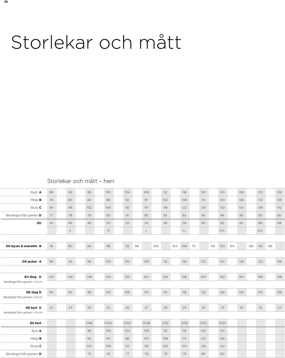 124 128 132 136 DK jackor A 88 92 96 100 104 108 112 116 120 124 128 132 136 EU lång D benlängd från grenen + 5 cm 144 146 148 150 152 154 156 158 160 162 164 166 168 DE lång D Benlängd från grenen +