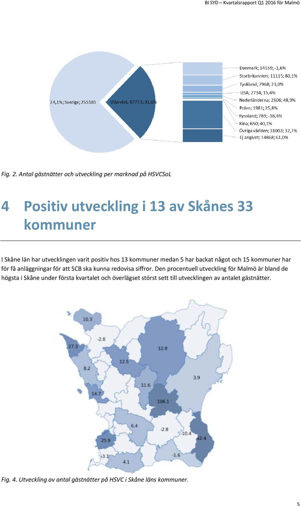 utvecklingen varit positiv hos 13 kommuner medan 5 har backat något och 15 kommuner har för få anläggningar för att SCB ska