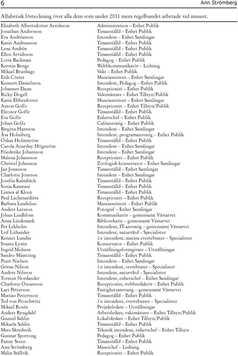 Daun Ricky Dogell Karin Ebbesdotter Anton Goffe Eleonor Goffe Eva Goffe Johan Goffe Birgitta Hansson Åsa Holmberg Oskar Holmström Carola Azurduy Högström Friederike Johansson Malena Johansson