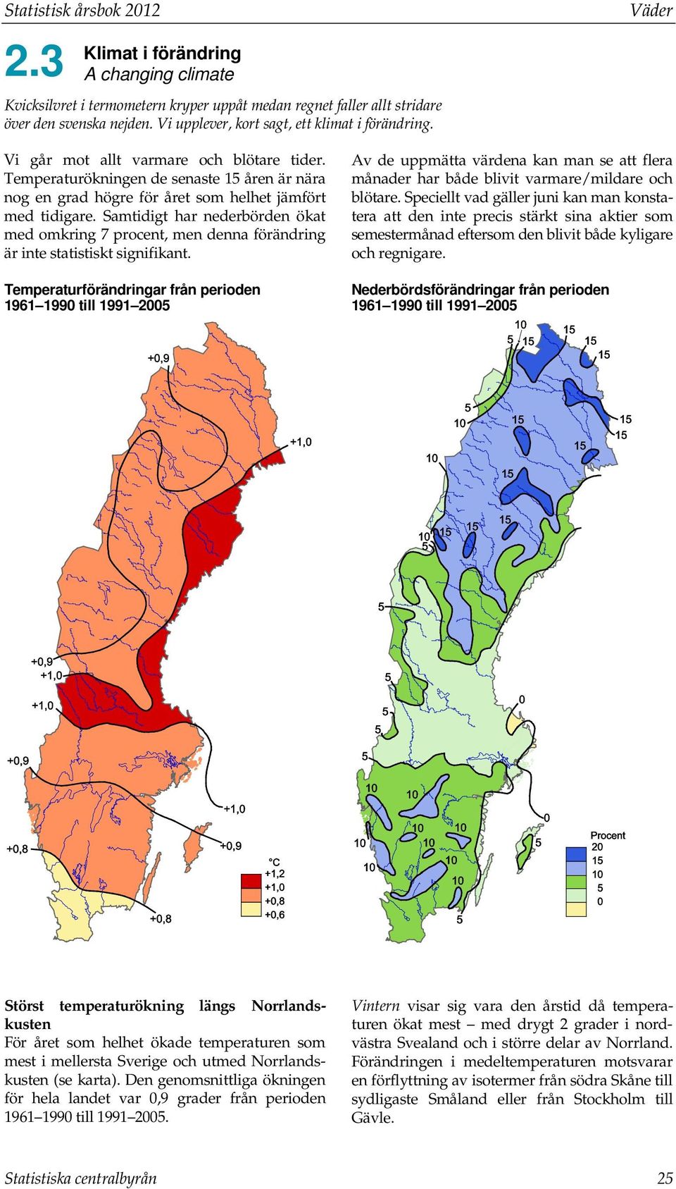 Temperaturökningen de senaste 15 åren är nära nog en grad högre för året som helhet jämfört med tidigare.