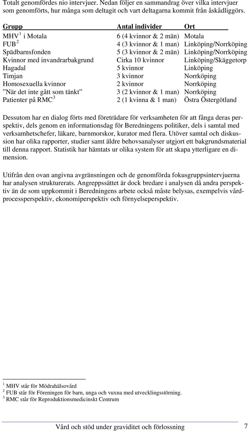 invandrarbakgrund Cirka 10 kvinnor Linköping/Skäggetorp Hagadal 5 kvinnor Linköping Timjan 3 kvinnor Norrköping Homosexuella kvinnor 2 kvinnor Norrköping När det inte gått som tänkt 3 (2 kvinnor & 1