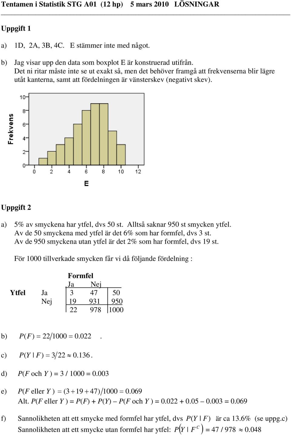 Alltså sakar 950 st smycke ytfel. Av de 50 smyckea med ytfel är det 6% som har formfel, dvs 3 st. Av de 950 smyckea uta ytfel är det % som har formfel, dvs 9 st.