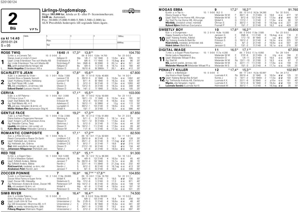 750 Tot: 23 0-2-2 Staras Juvel e Lindy s Crown Källgren D Mp 1/6-7 12/ 1640 3 13,8 a xc 785 15 Uppf: Linda Erlandsson Trav och Media AB Erlandsson A F 8/6-5 11/ 1640 0 15,9 ag xc 86 20 1 Äg: Linda