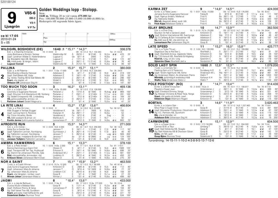 343 Tot: 31 6-3-4 Justy Boshoeve e Smokin Yankee Waldmüller M Å 20/10-1 9/ 2140 5 16,2 a xx 470 25 Uppf: Landman Wiee D, Nederländerna Lugauer C Ge 8/11-6 2000 1 16,9 a - - 27-1 Äg: Breidalik häst