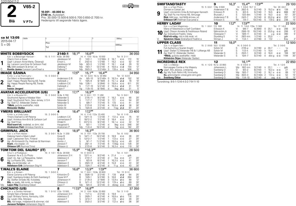 e Beissinger Hanover - 15: 5 1-1-1 16,6a 26 050 14: 4 1-0-0 18,4a 10 000 Tot: 9 2-1-1 1 Charm Corn e Kosar Jakobsson M Ö 12/2-1 1/ 2160n 2 18,7 c c 172 15 Uppf: Larsson Anne-Marie, Östansjö Erixon L