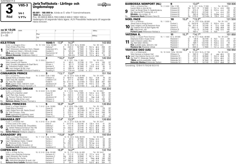 e Skogans Orlov - 15: 10 1-0-2 14,3a 55 900 14: 18 0-2-2 15,1a 49 850 Tot: 39 1-2-5 1 Chip s Pride e Pine Chip Dalborg T E 24/2-3 10/ 1640 7 16,2 a x c 258 25 Uppf: Göransson Assarsson Karin, Klippan