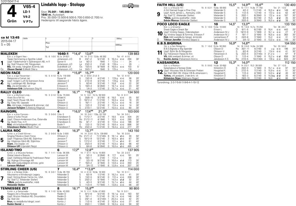 e Gigant Neo - 15: 6 1-0-0 16,1a 24 621 14: 14 2-1-3 13,6a 48 262 Tot: 41 4-1-5 1 Topas Hammering e Spotlite Lobell Johansson J-O B 24/1-2 5/ 2140 5 16,4 a c c 294 30 Uppf: Fjäderholmar n