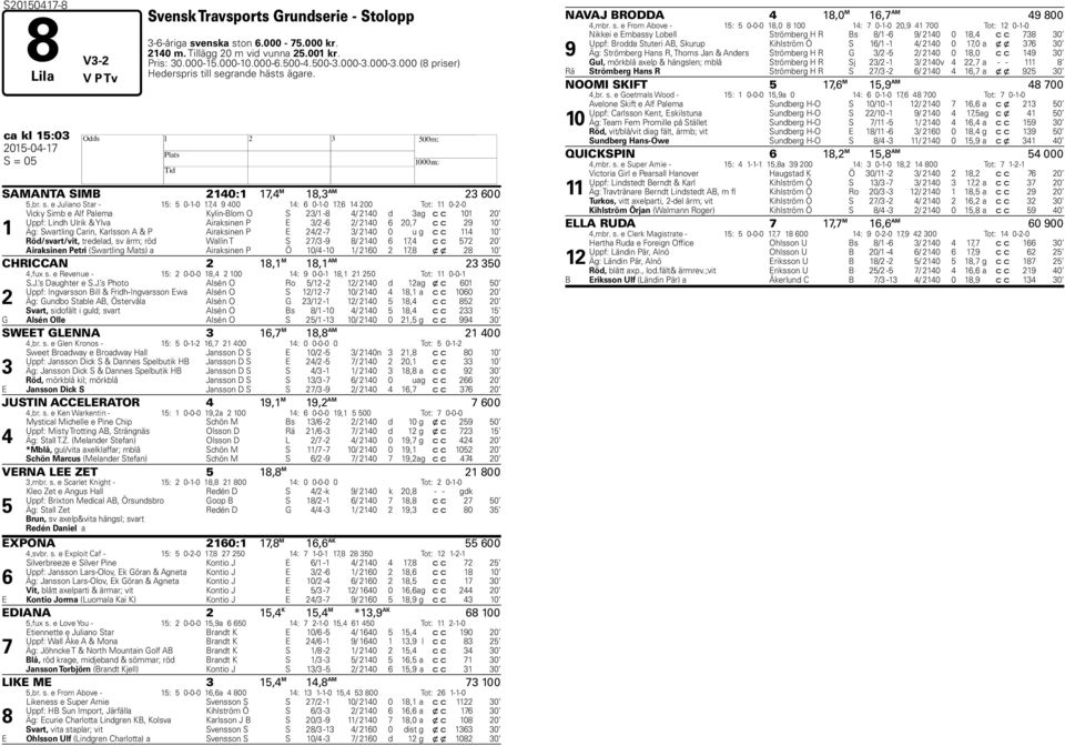 grande hästs ägare. ca kl 15:03 2015-04-17 H S = 05 SAMANTA SIMB 2140:1 17,4 M 18,3 AM 23 600 5,br. s.