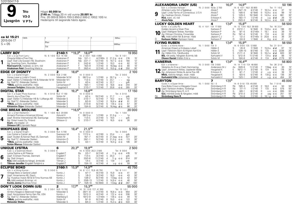 e Up Front Larry - 15: 6 1-0-0 19,3 15 100 14: 2 0-0-1 19,8 4 850 Tot: 8 1-0-1 1 Chiquita Wibb e Pine Chip Airaksinen P Mp 12/1-1 4/ 2160n 0 21,2 g c c 274 15 Uppf: Stall Lilla Gossen HB, Stockholm