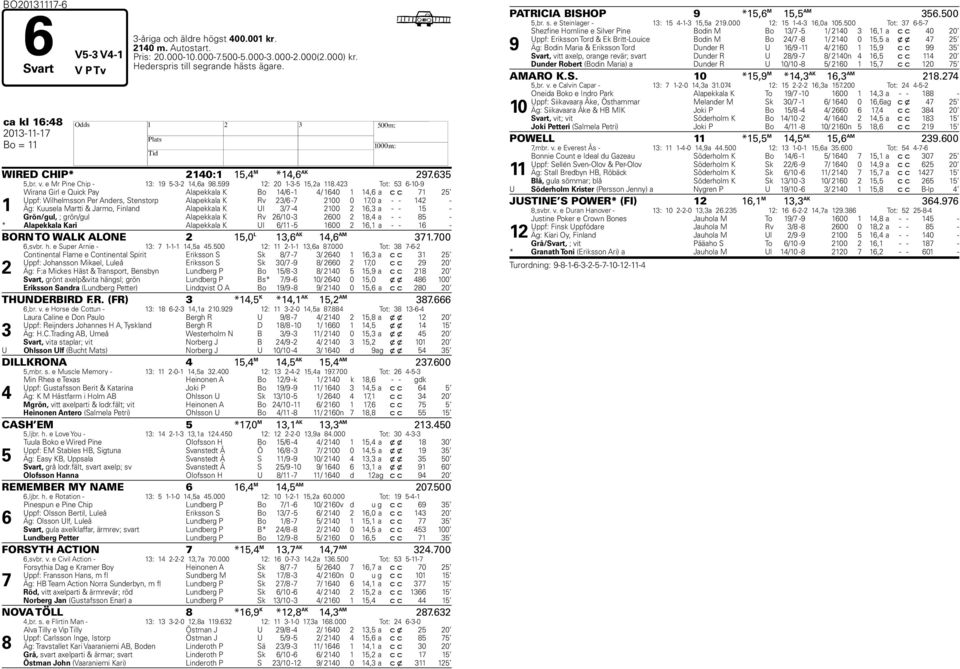 Tot: -0- Wirana Girl e Quick Pay Alapekkala K Bo / - / 0, a c c Uppf: Wilhelmsson Per Anders, Stenstorp Alapekkala K Rv / - 00 0,0 a - - - Äg: Kuusela Martti & Jarmo, Finland Alapekkala K Ul / - 00,