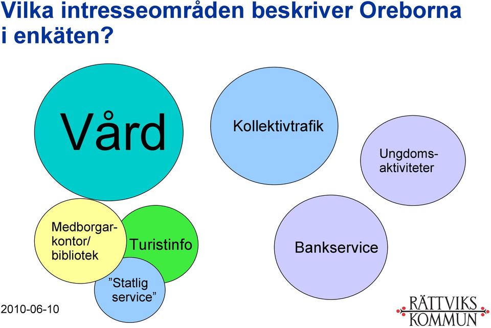 Vård Kollektivtrafik Ungdomsaktiviteter