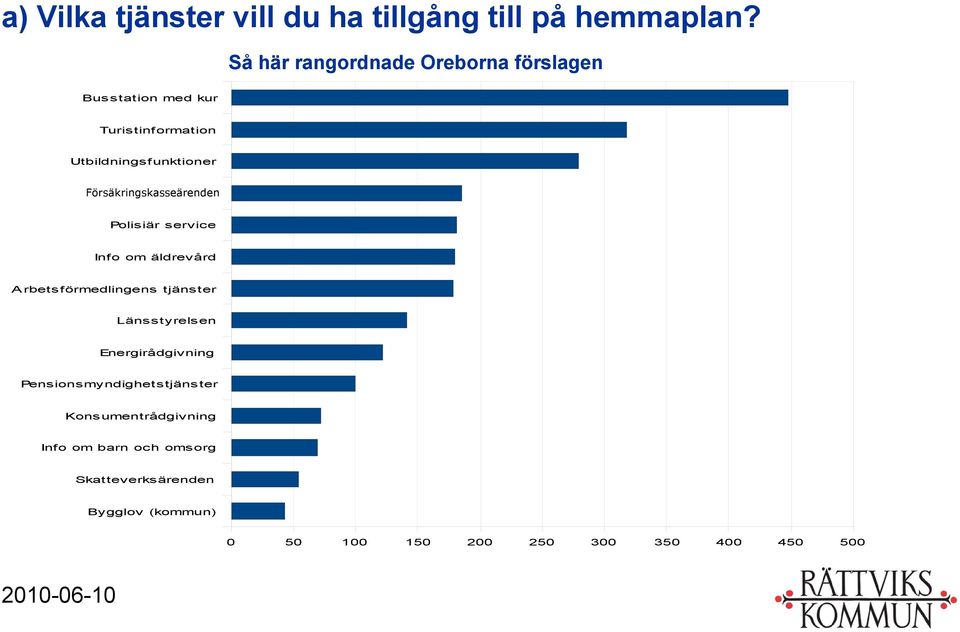 Försäkringsärenden Försäkringskasseärenden Polisiär service Info om äldrevård A rbetsförmedlingens tjänster