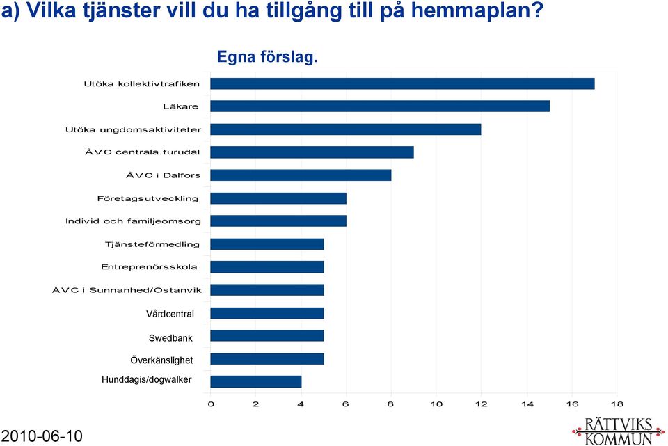 Företagsutveckling Individ och familjeomsorg Tjänsteförmedling Entreprenörsskola ÅVC i