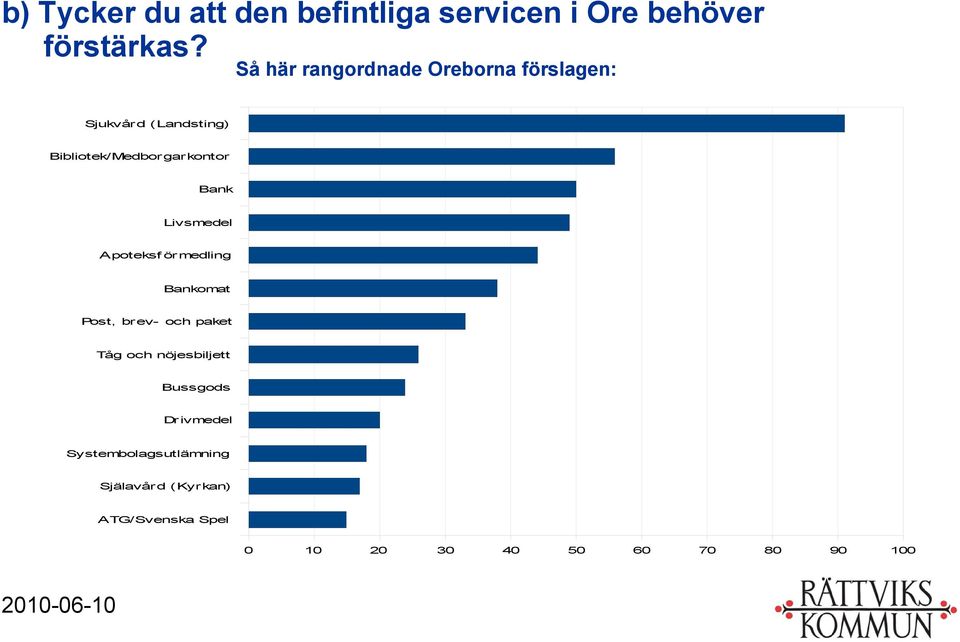 Bank Livsmedel Apoteksf örmedling Bankomat Post, brev- och paket Tåg och nöjesbiljett