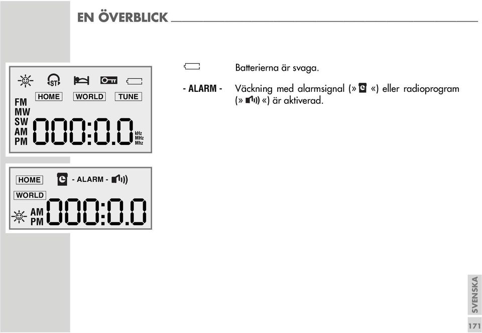 0 khz MHz Mhz - ALARM - Väckning med alarmsignal (» «)