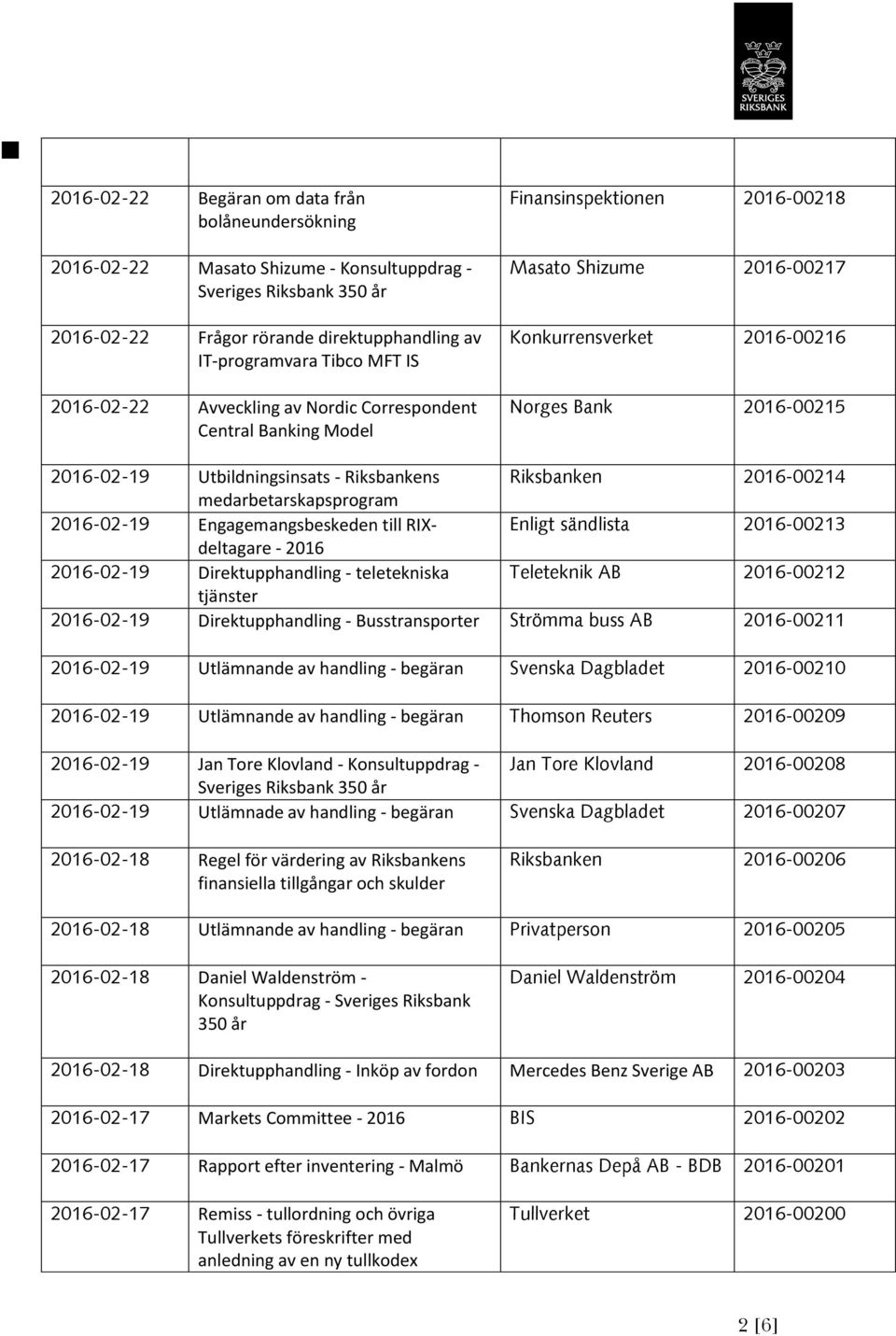 -00214 medarbetarskapsprogram -02-19 Engagemangsbeskeden till RIXdeltagare Enligt sändlista -00213 - -02-19 Direktupphandling - teletekniska Teleteknik AB -00212 tjänster -02-19 Direktupphandling -