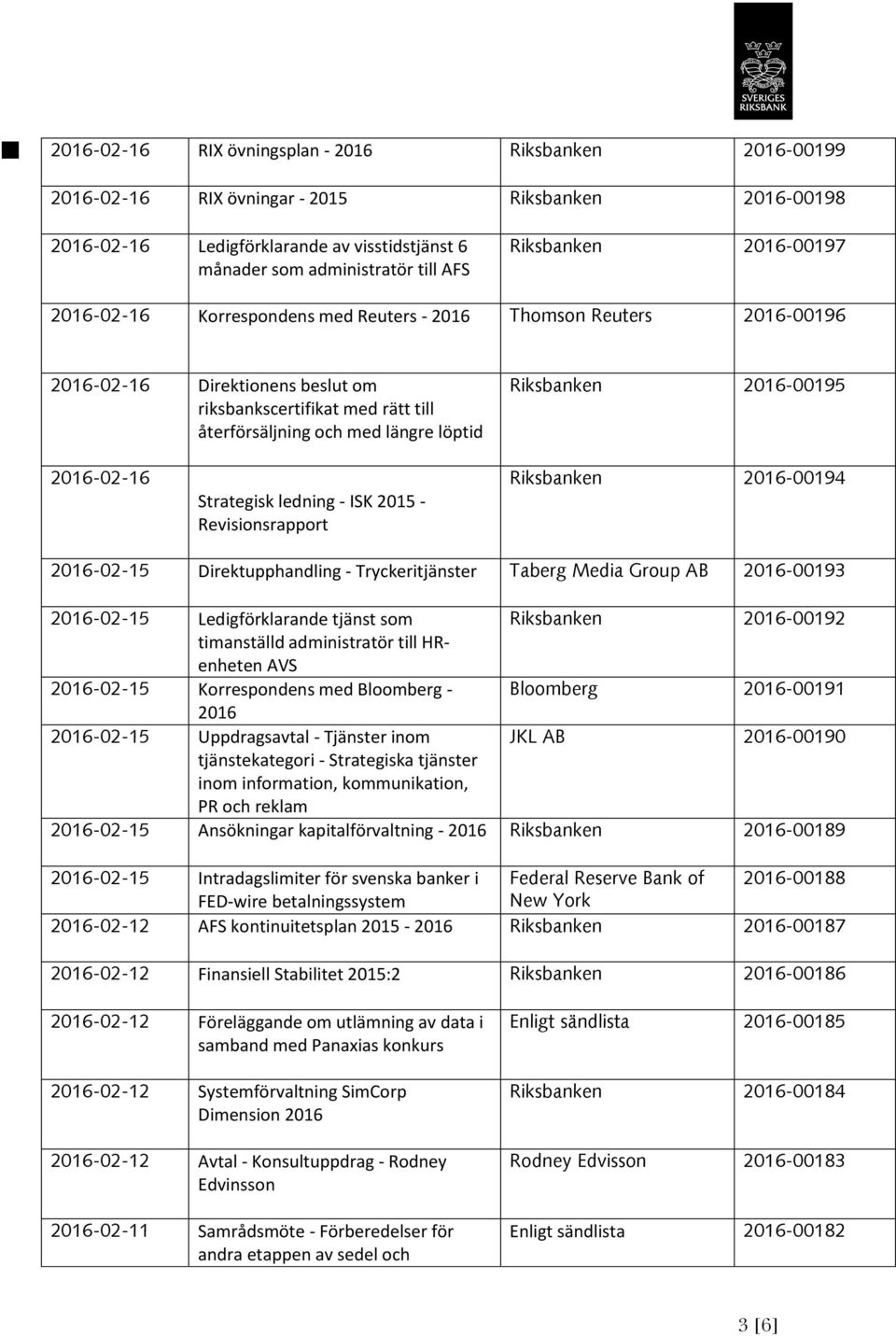 ISK 2015 - Revisionsrapport Riksbanken -00194-02-15 Direktupphandling - Tryckeritjänster Taberg Media Group AB -00193-02-15 Ledigförklarande tjänst som Riksbanken -00192 timanställd administratör