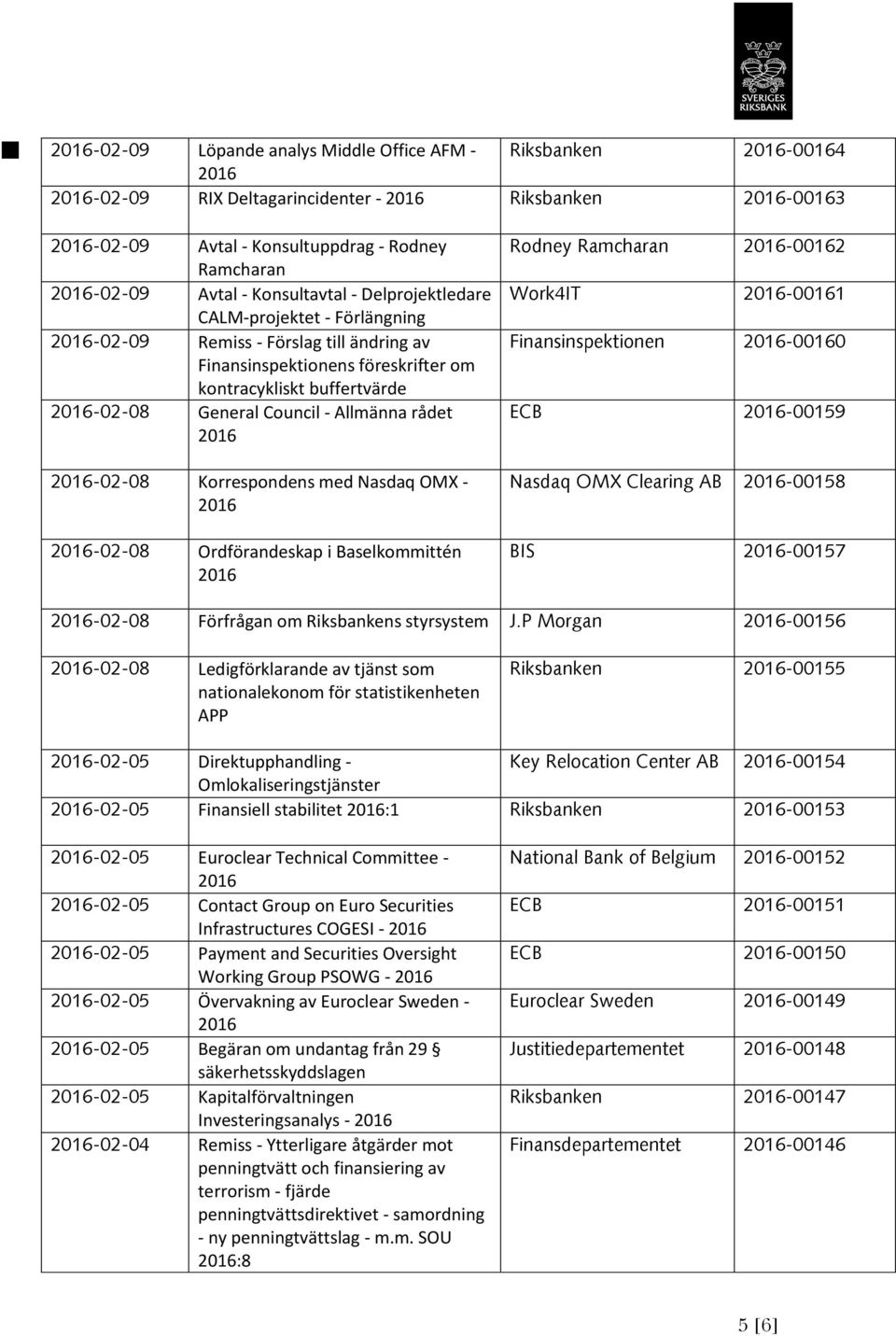 Korrespondens med Nasdaq OMX - -02-08 Ordförandeskap i Baselkommittén Rodney Ramcharan -00162 Work4IT -00161 Finansinspektionen -00160 ECB -00159 Nasdaq OMX Clearing AB -00158 BIS -00157-02-08