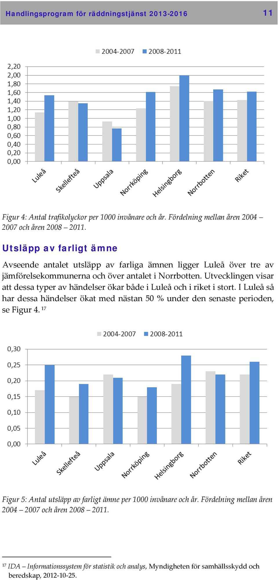 Utvecklingen visar att dessa typer av händelser ökar både i Luleå och i riket i stort. I Luleå så har dessa händelser ökat med nästan 50 % under den senaste perioden, se Figur 4.